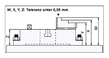 Stacionární čtyřčelisťové soustružnické sklíčidlo Ø250