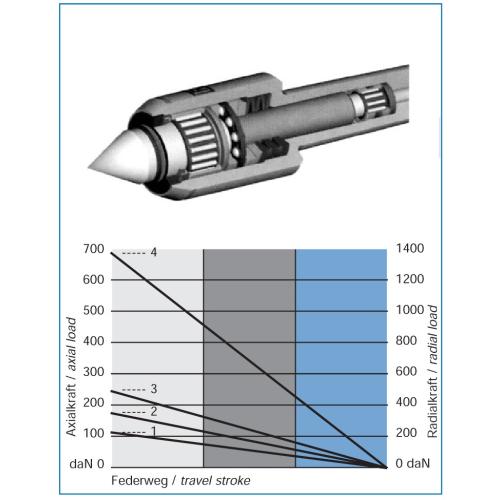 Otočný hrot s indikací tlaku, 60°/40°, běžné soustružení, MT 4